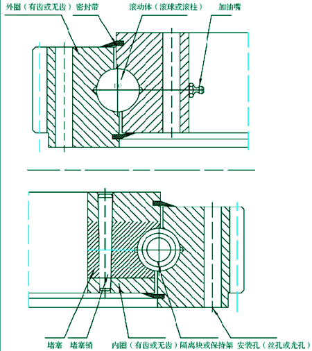 轉(zhuǎn)盤軸承結(jié)構(gòu)圖解